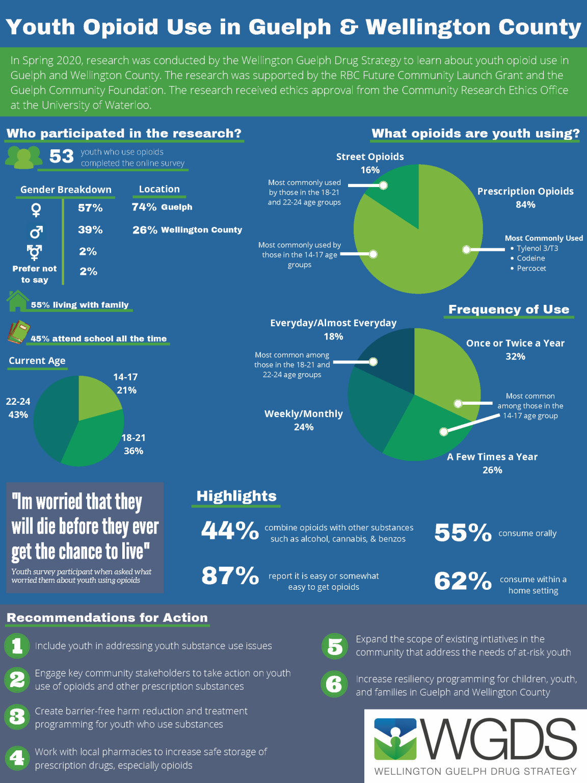 ePoster Gallery: High-Risk Substance Use and Overdose Among Youth ...