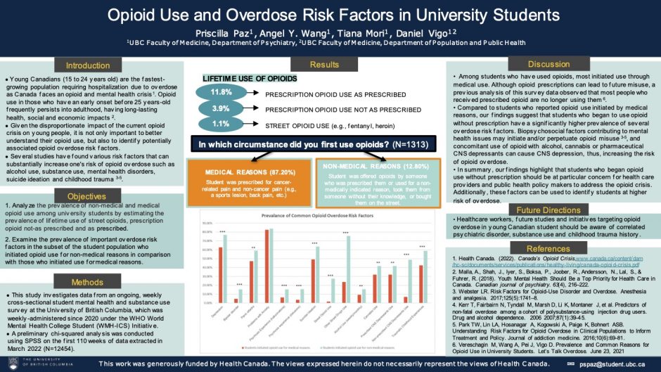 e-Poster gallery: Let’s Talk Overdose Conference 2022 | Addictions and ...